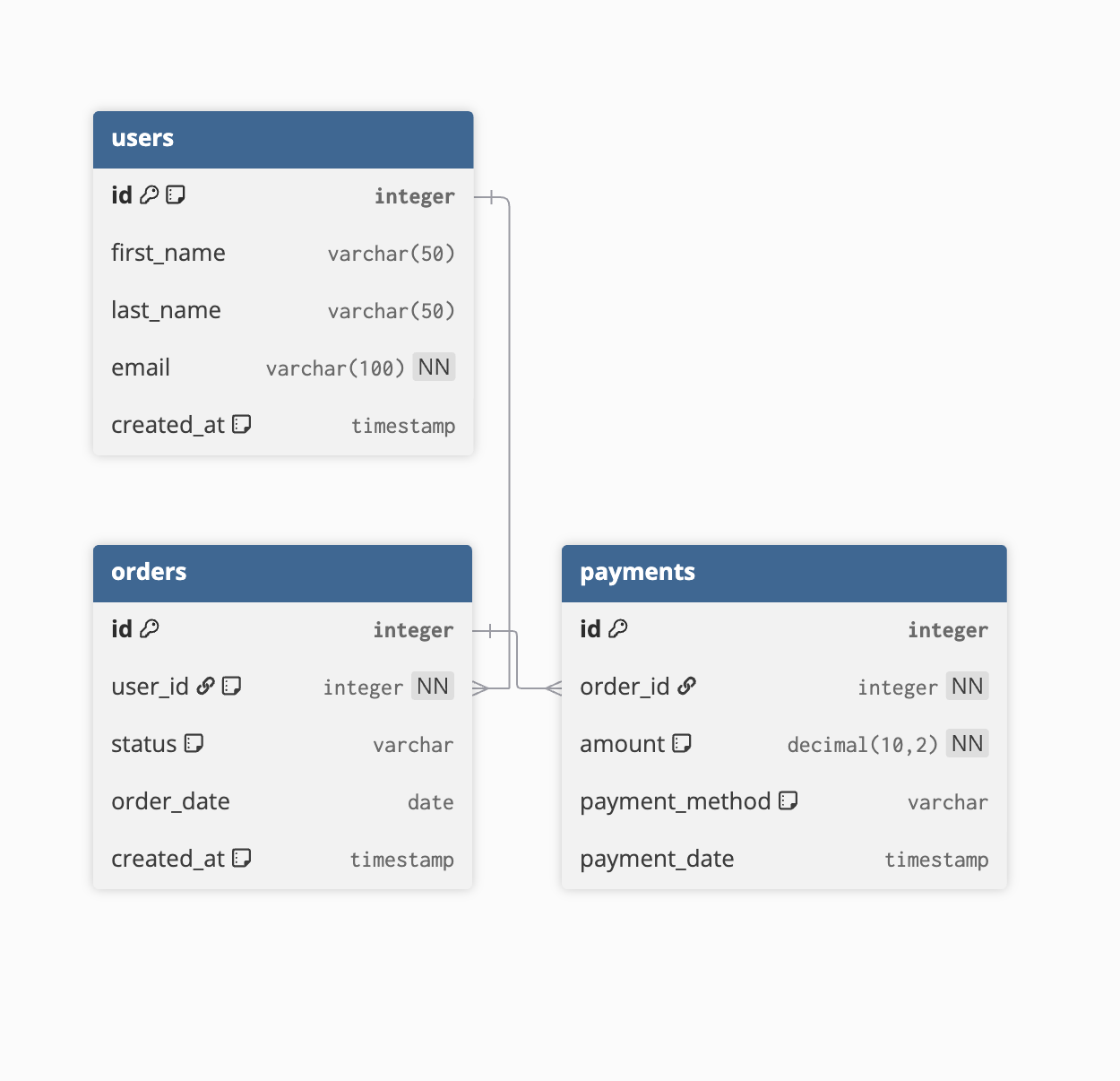 Relational Model Example